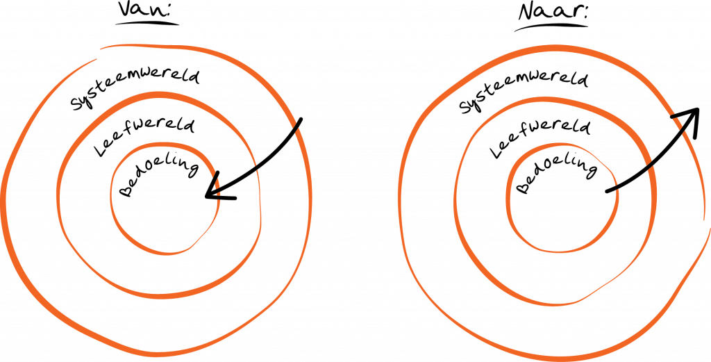 betrokkenheid, of een betrokken organisatie